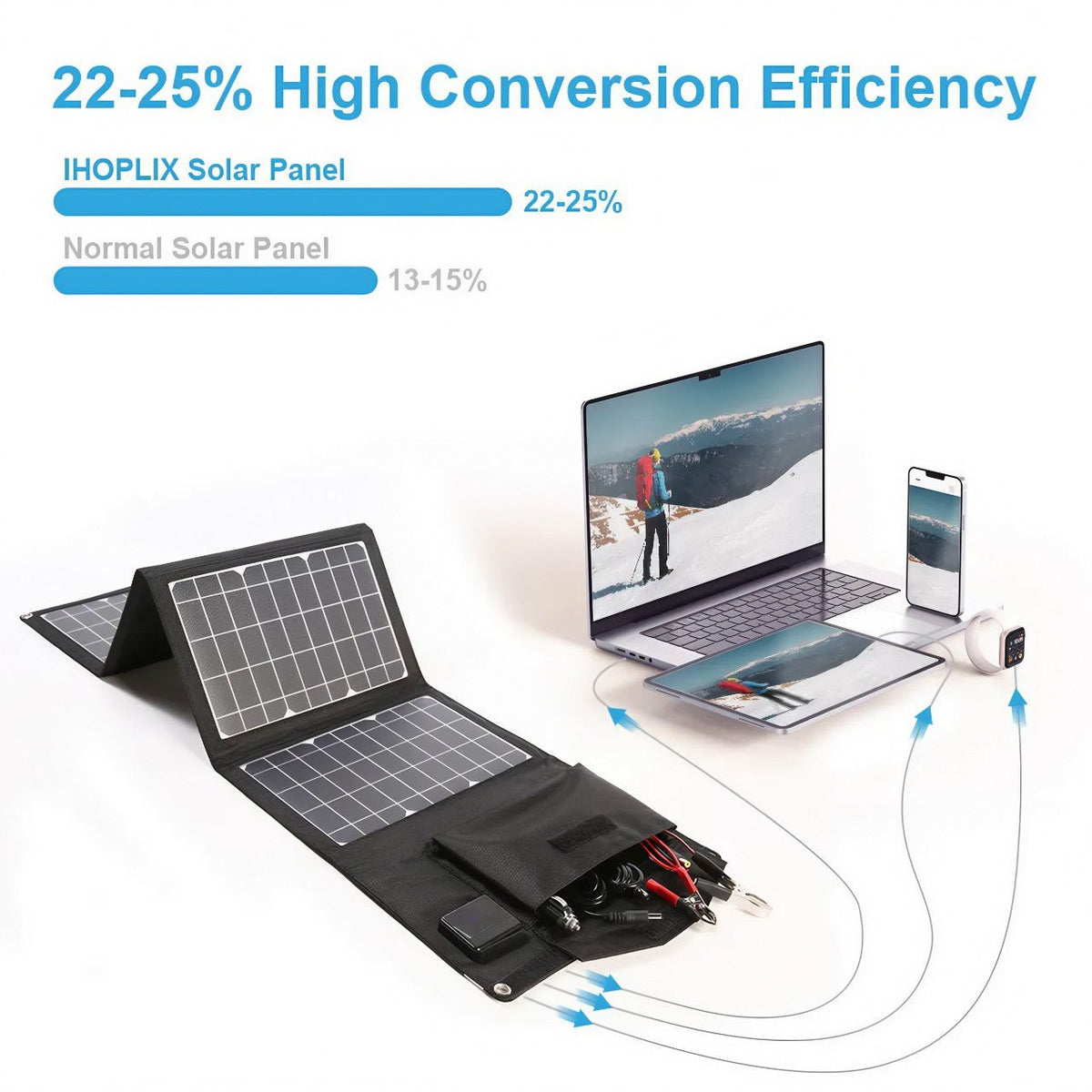 EcoLite Charge Foldable Portable Solar Panels | Powerful 45W Output Lightweight & Waterproof Power 3 Devices Low Sunlight