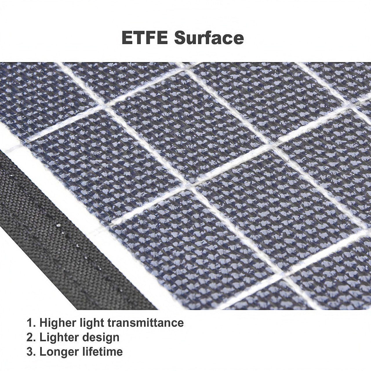 EcoLite Charge Foldable Portable Solar Panels | Powerful 45W Output Lightweight & Waterproof Power 3 Devices Low Sunlight